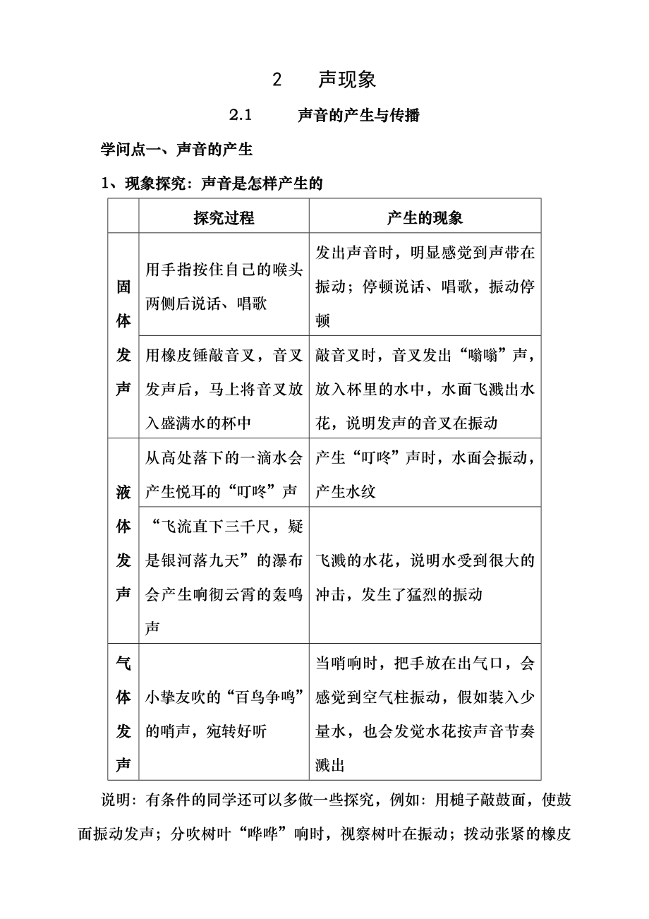 新人教版八年级上册物理第2章声现象知识点全面总结.docx_第1页