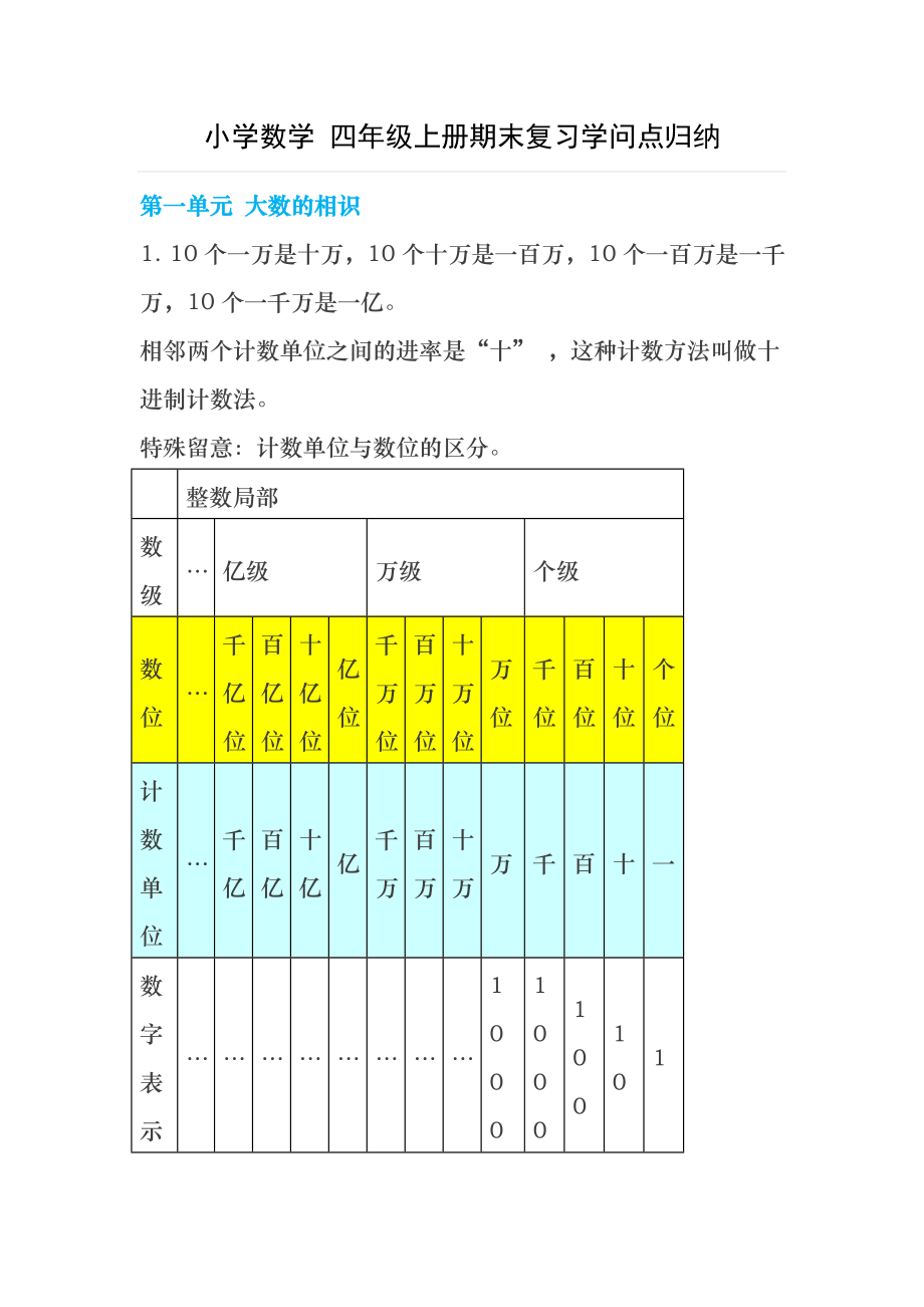 小学数学-四年级上册期末复习知识点归纳.docx_第1页