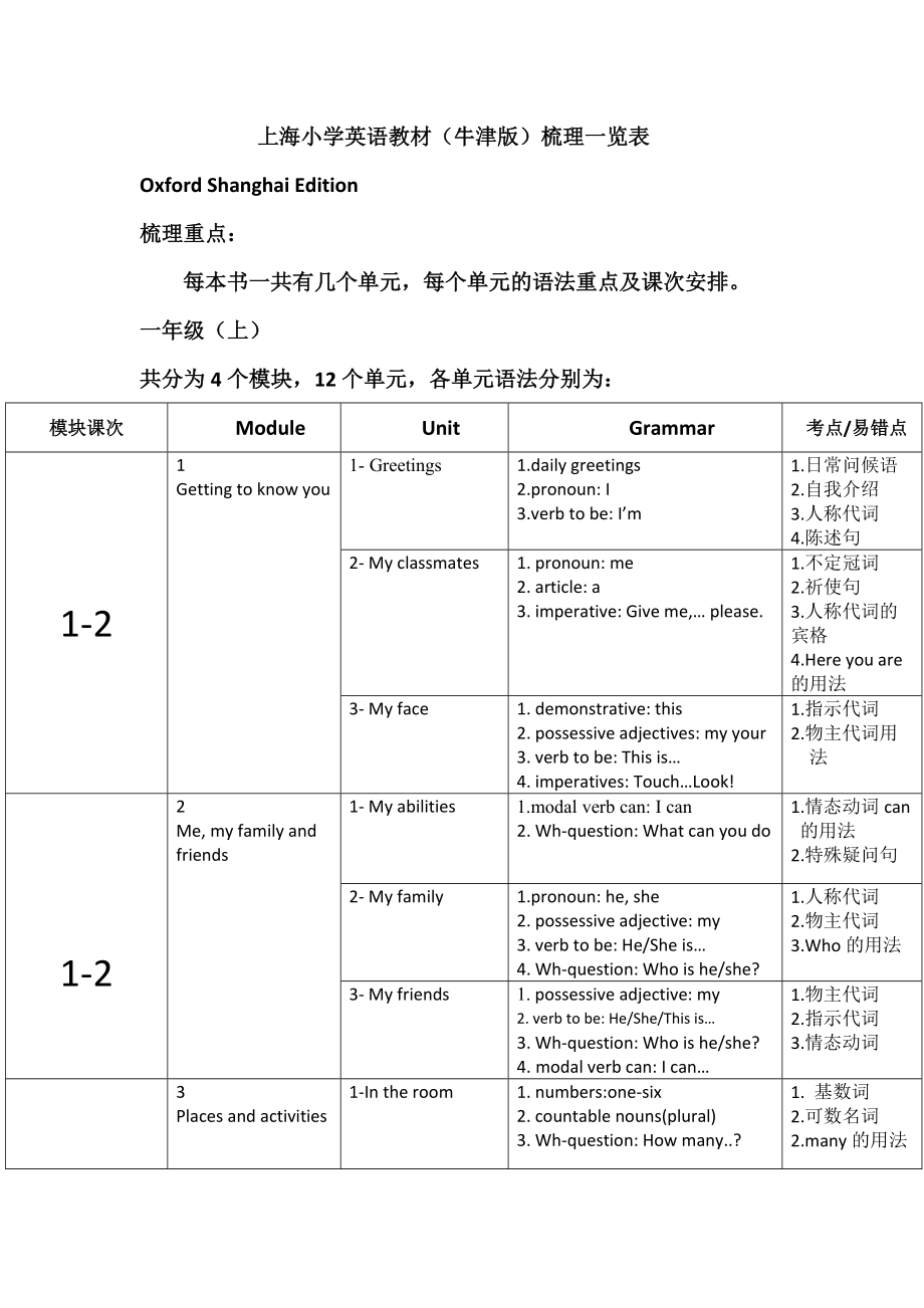 牛津版小学英语教材梳理.doc_第1页