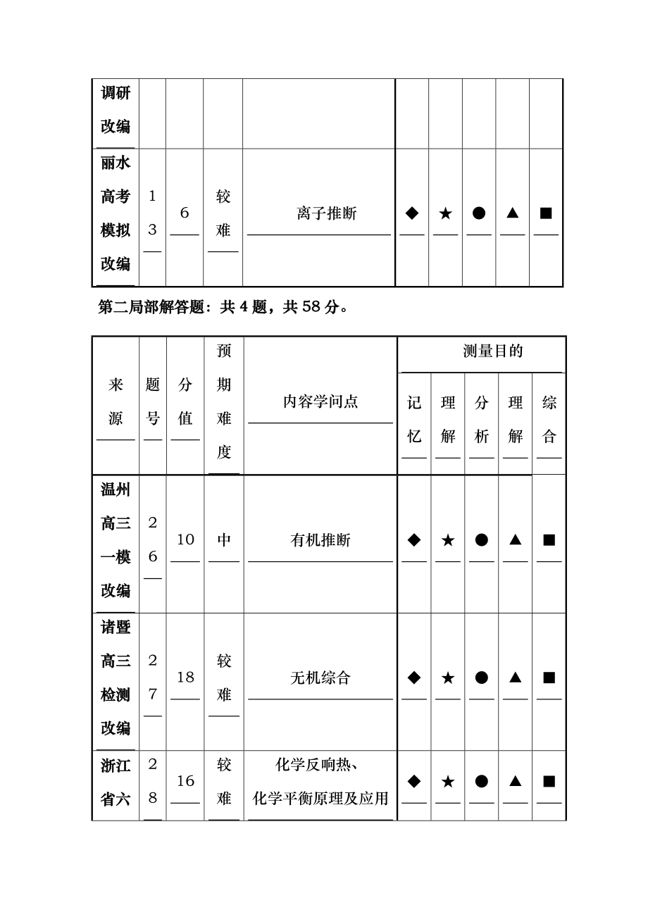 浙江省杭州市萧山区2016届高三高考命题比赛化学试卷18Word版含答案.docx_第2页