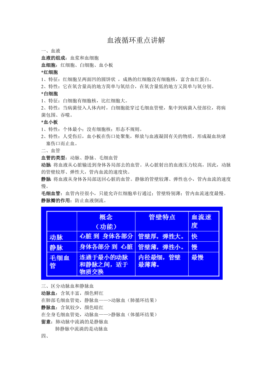 七年级下册生物血液循环难点知识点1.docx_第1页