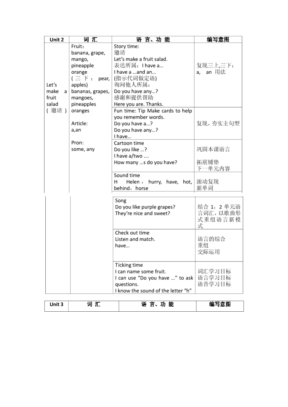 译林四年级英语上册知识点梳理.doc_第2页