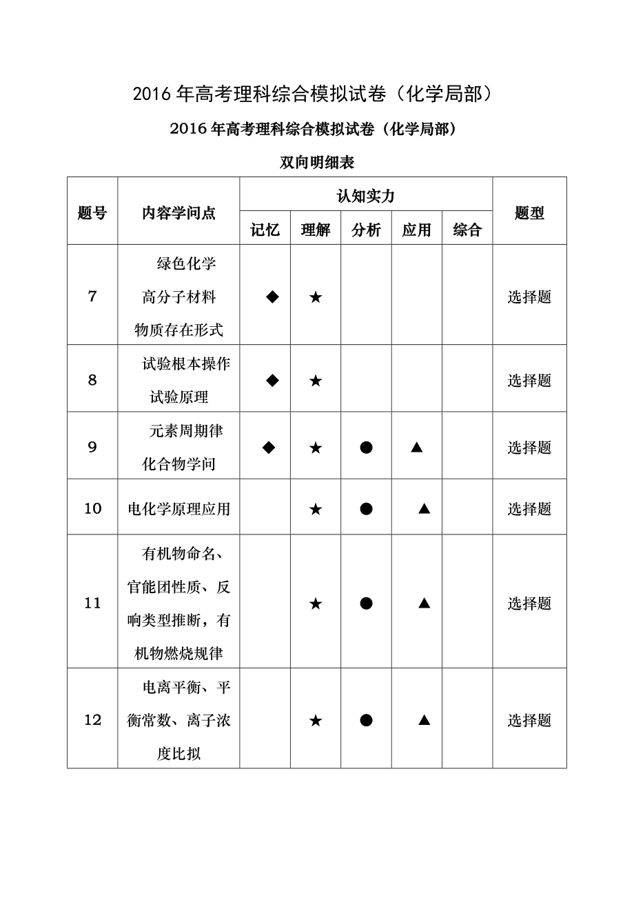 浙江省杭州市萧山区2016届高三高考命题比赛化学试卷6Word版含答案.docx_第1页