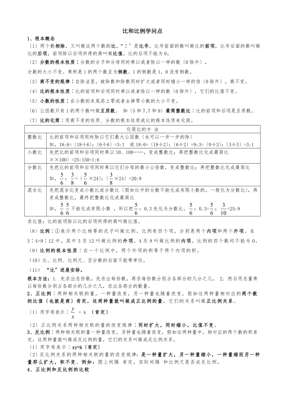 小学六年级比和比例知识点复习.docx_第1页