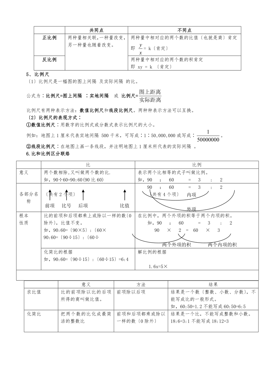 小学六年级比和比例知识点复习.docx_第2页