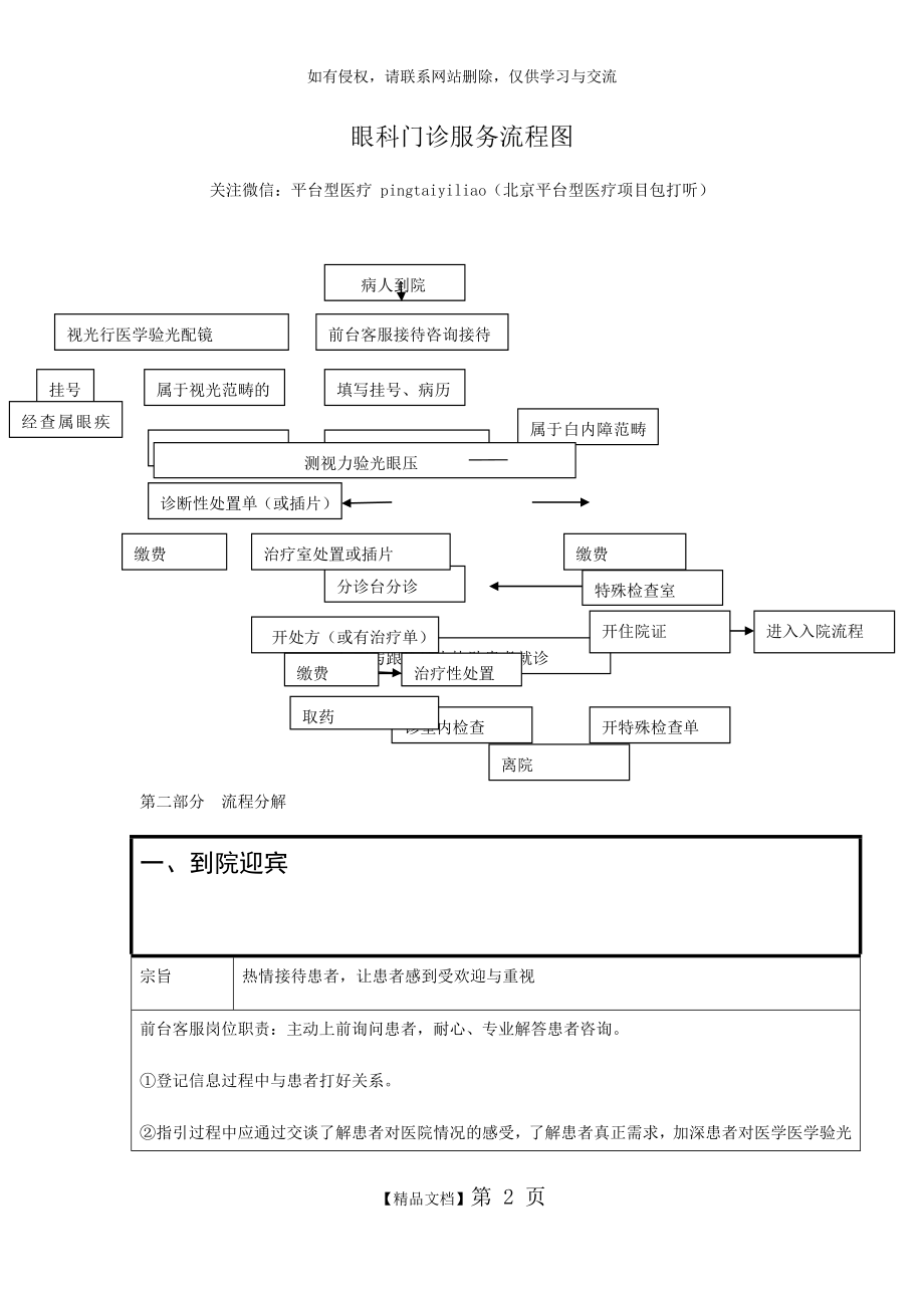 三级甲等医院眼科门诊流程图.doc_第2页