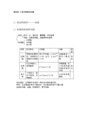 七年级下册生物第四章人体内物质的运输知识点整理.docx