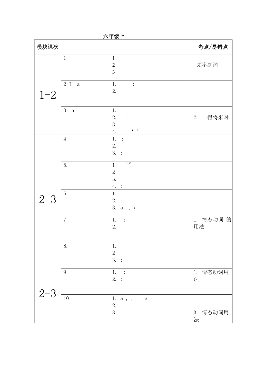 牛津上海版初中英语各单元知识点.docx_第1页