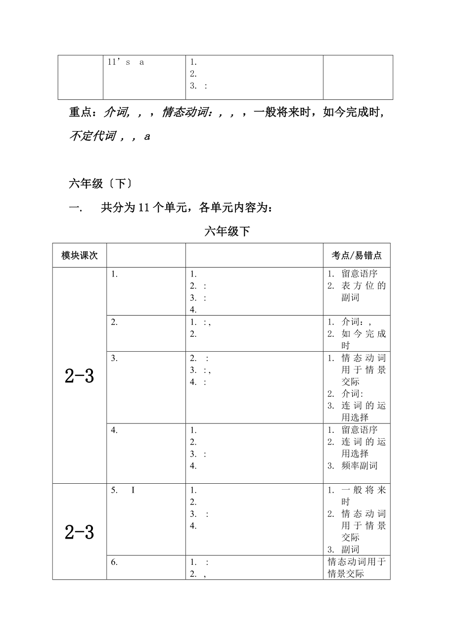 牛津上海版初中英语各单元知识点.docx_第2页