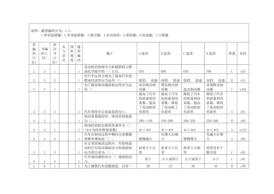 汽车理论题库.docx_第1页