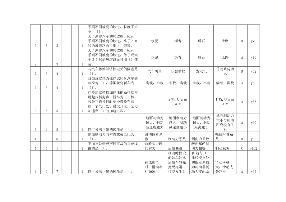 汽车理论题库.docx_第2页