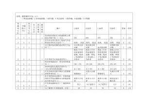 汽车理论题库.docx