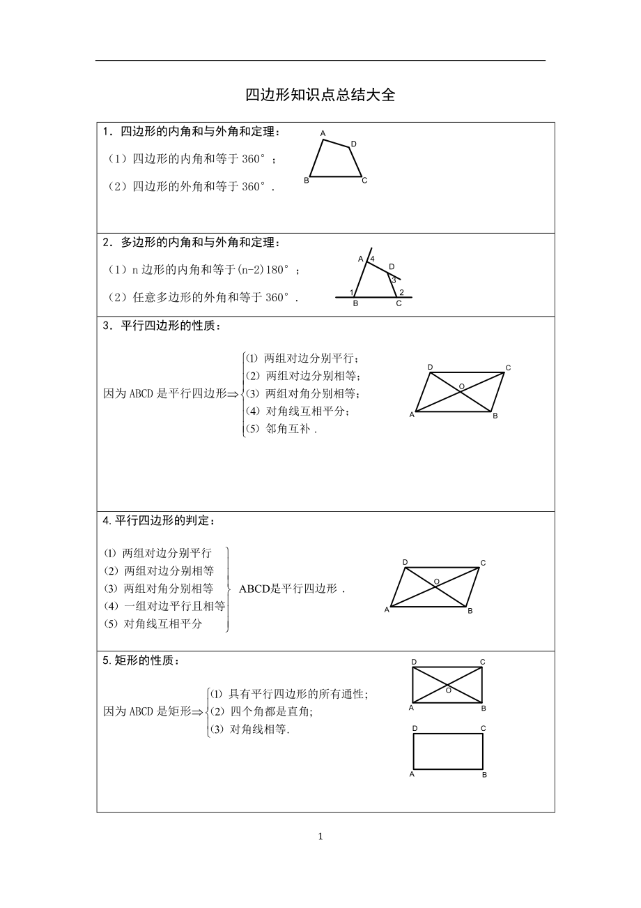 四边形知识点总结大全(家教用).doc_第1页