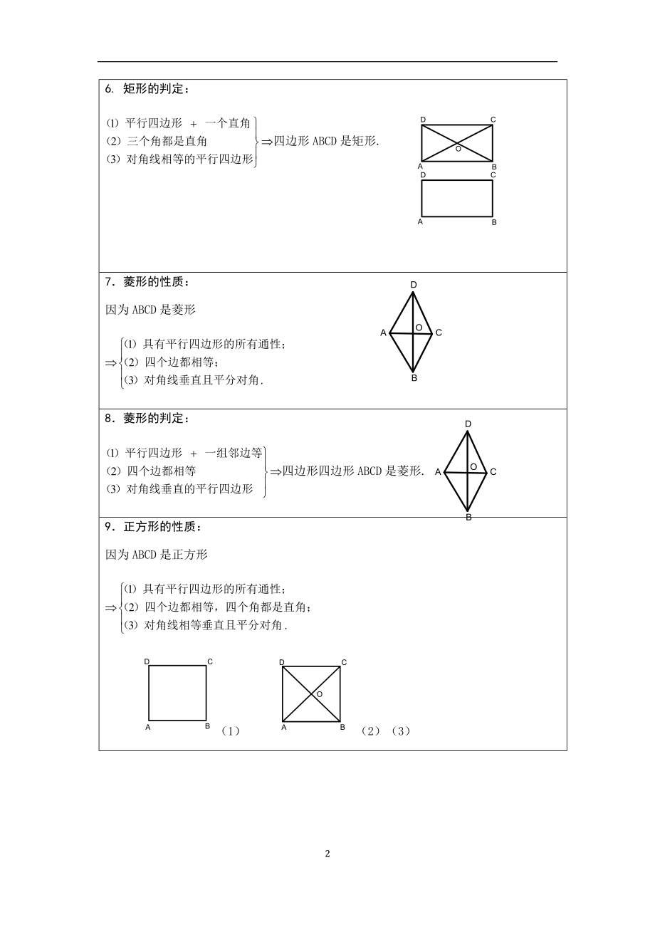 四边形知识点总结大全(家教用).doc_第2页