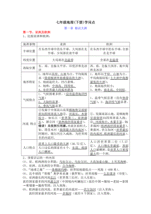 七年级下册地理知识点总结1.docx