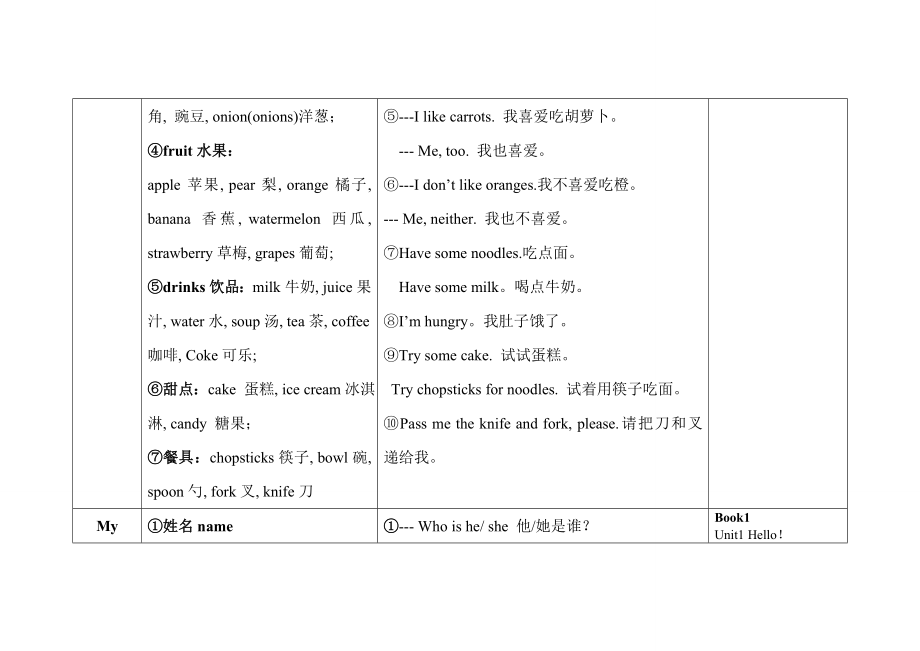 小学英语人教版(PEP)三四年级知识点归纳.docx_第2页