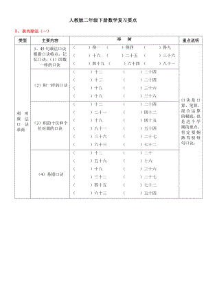 新人教版二年级下册数学期末总复习：知识点及练习.docx