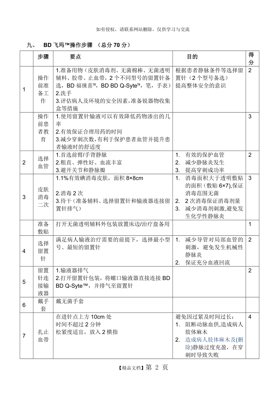 BD 留置针全流程操作及打分细则.doc_第2页