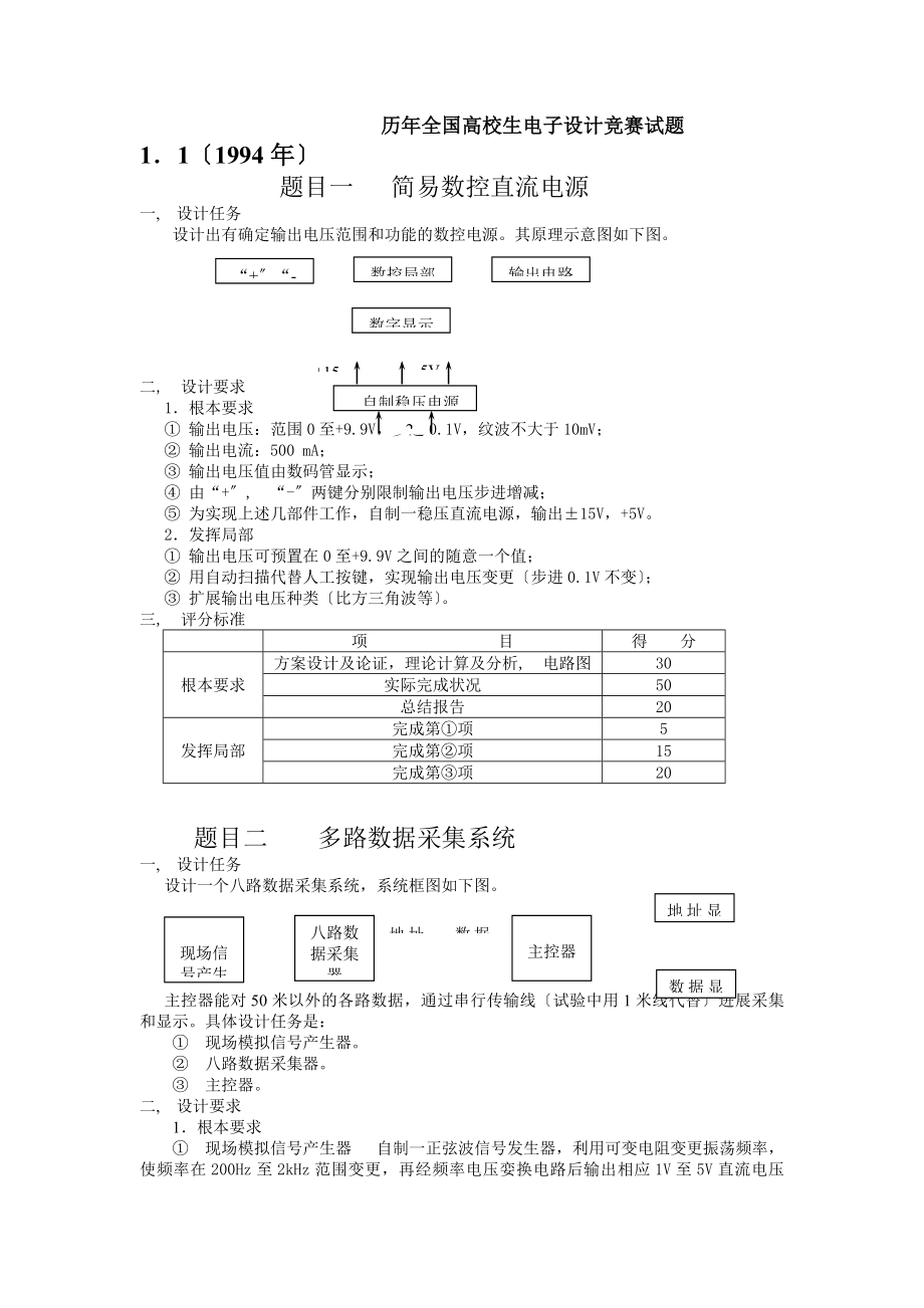 历年全国大学生电子设计竞赛试题.docx_第1页