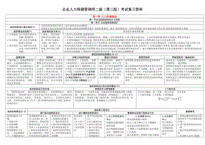 企业人力资源管理师二级(第三版)考试复习资料.docx