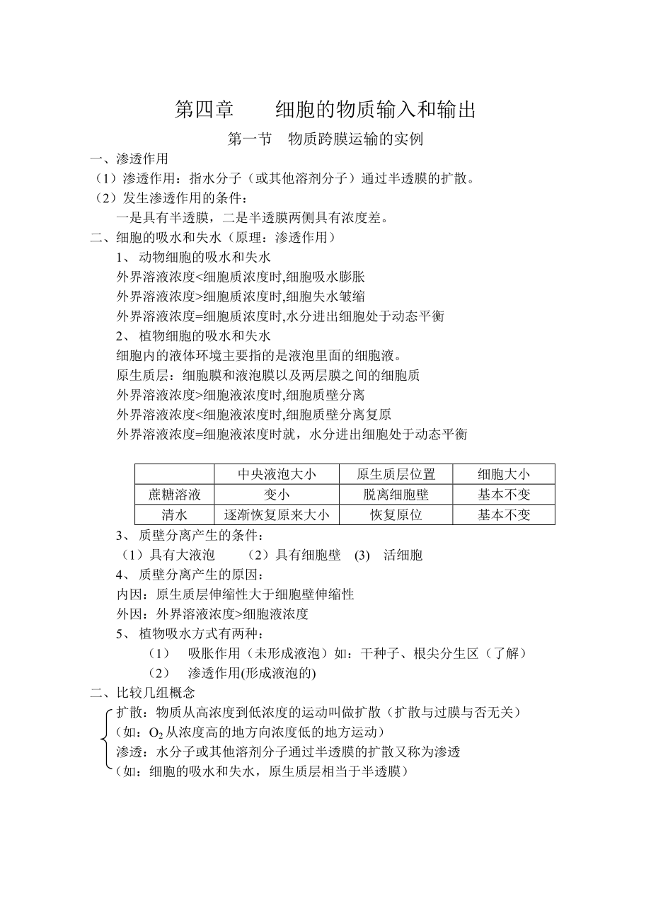 高中生物必修一第四章基础知识点整理.总结.doc_第1页