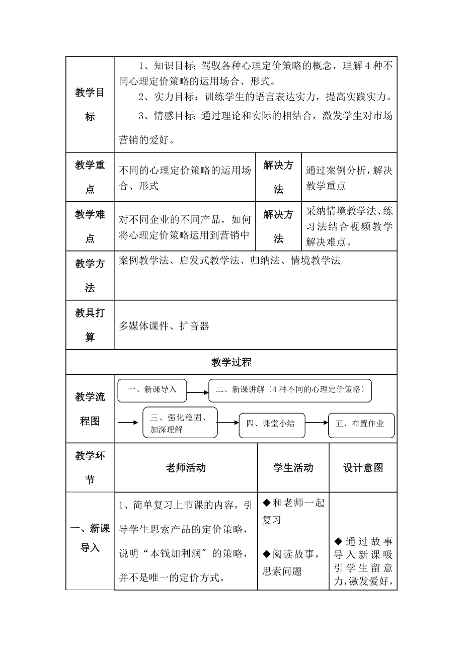 心理定价策略》教学设计.docx_第2页