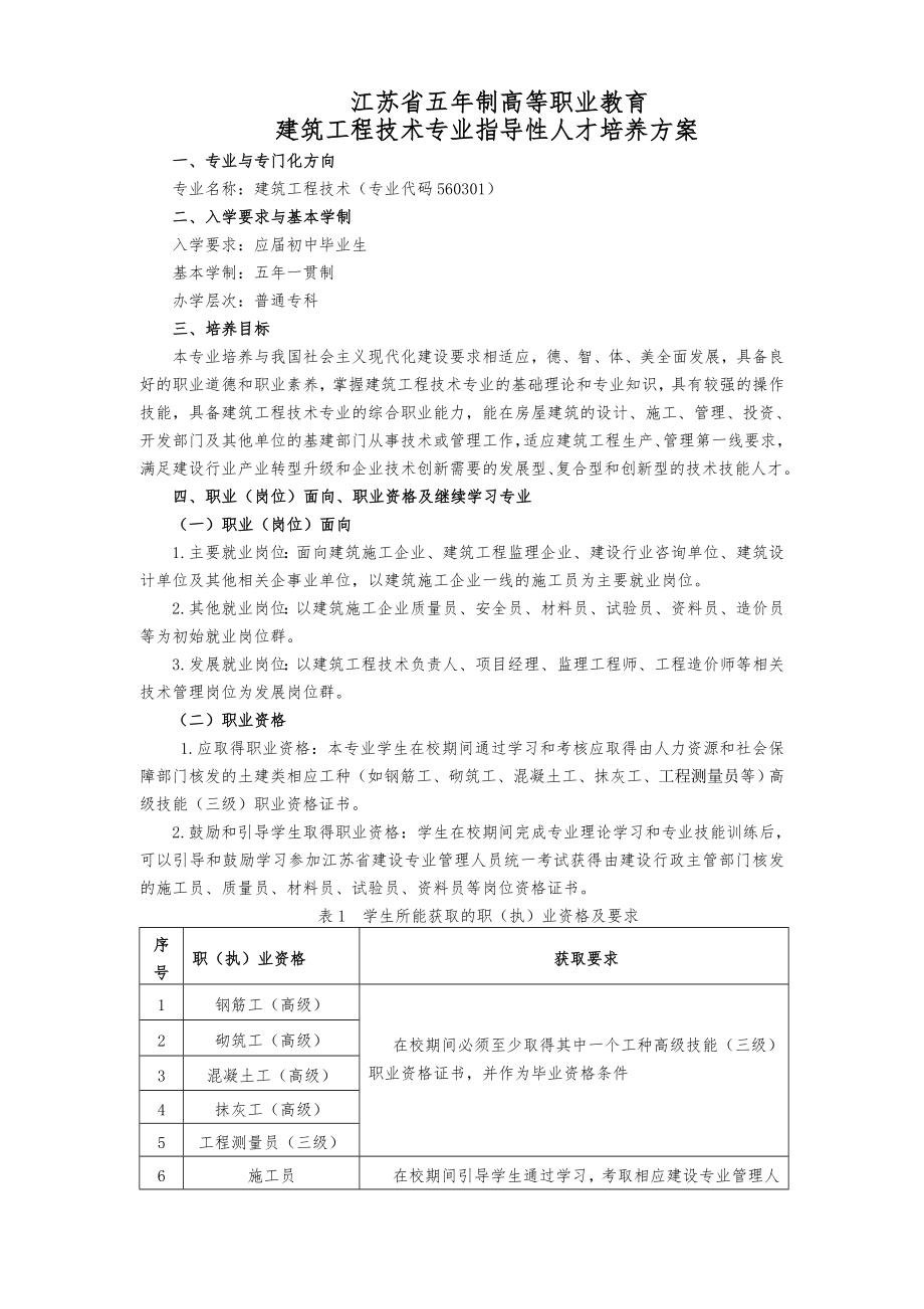 五年制高职建筑工程技术专业人才培养方案.doc_第2页