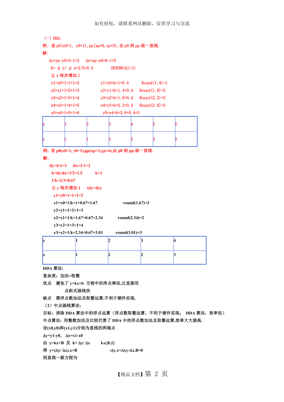 《计算机图形学》答案 以及 算法讲解.doc_第2页