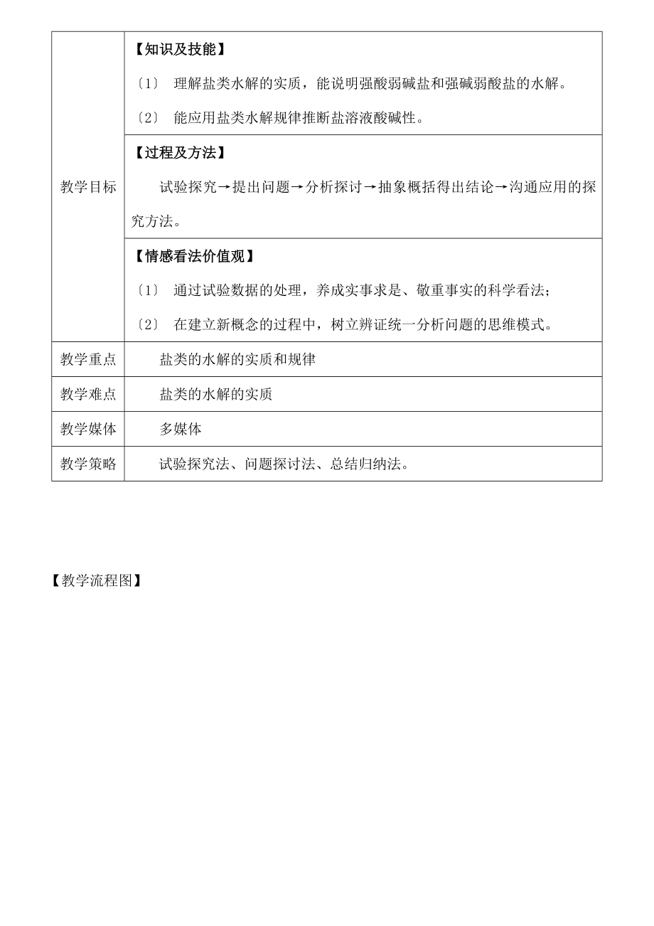 类的水解教案上课用.docx_第2页