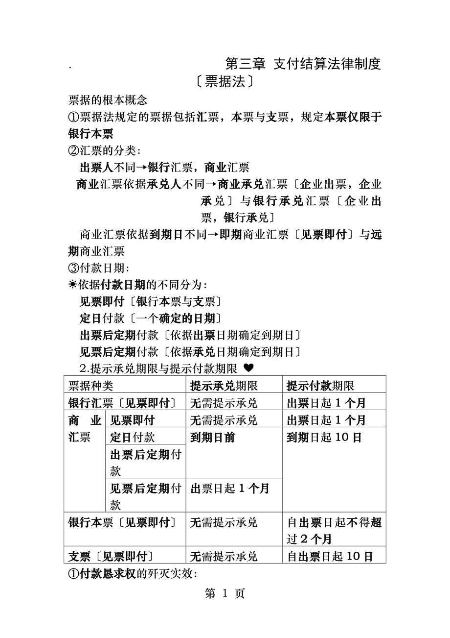 经济法基础票据法主要知识点.docx_第1页