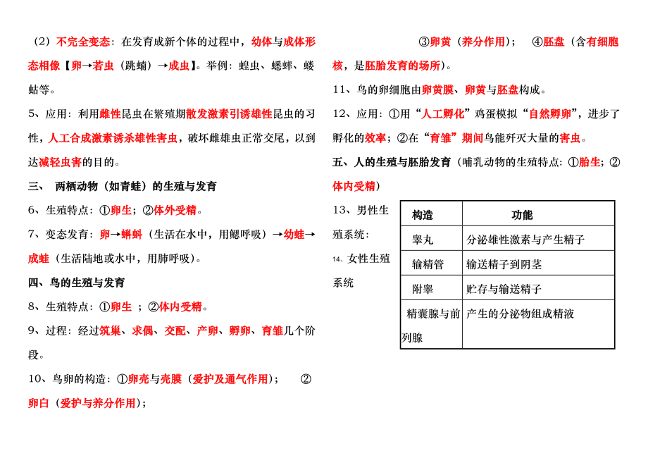 冀少版八年级下册生物知识点.docx_第2页