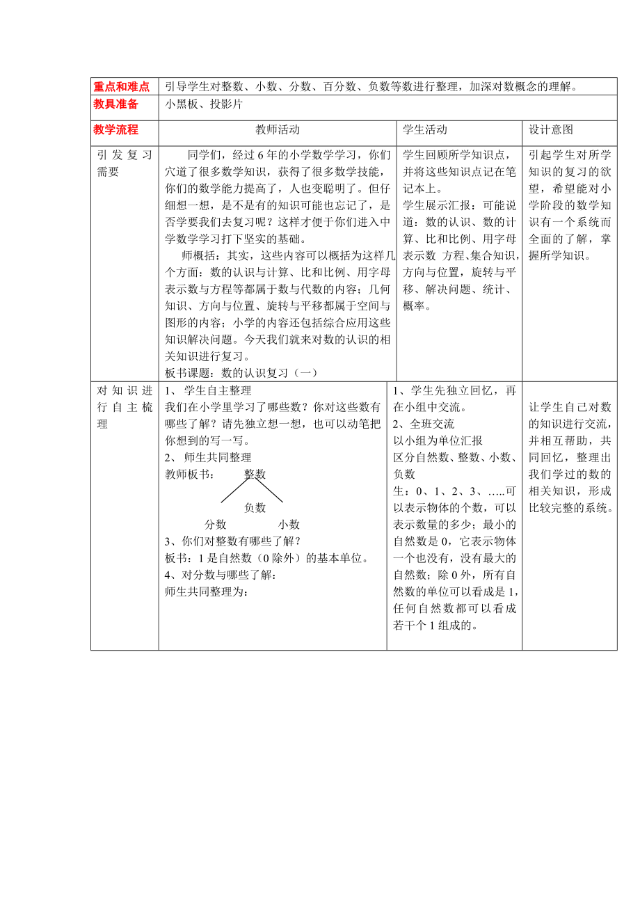 西师版六年级下册数学第五单元总复习 教案.doc_第2页