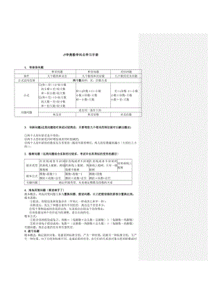 小学奥数知识点详细串讲五年级.docx