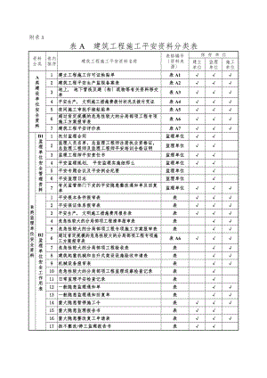 全套建筑安全资料.docx