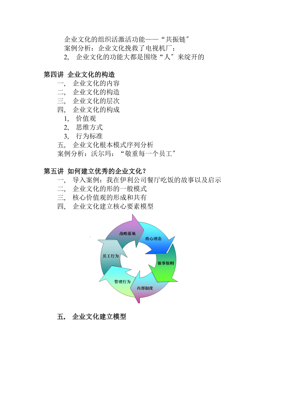 企业文化建设培训大纲.docx_第2页