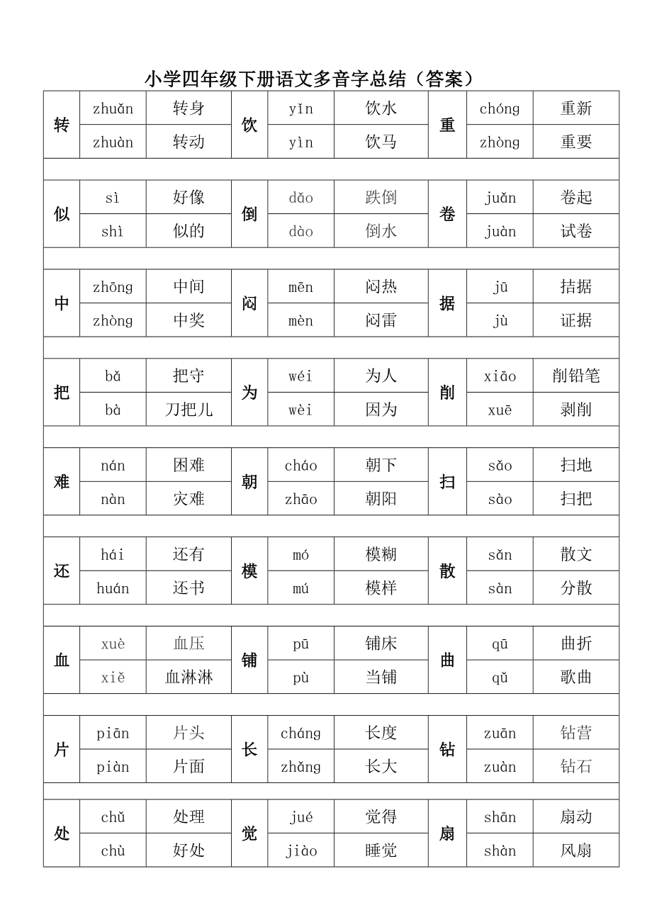 小学四年级下册语文多音字总结答案.docx_第1页