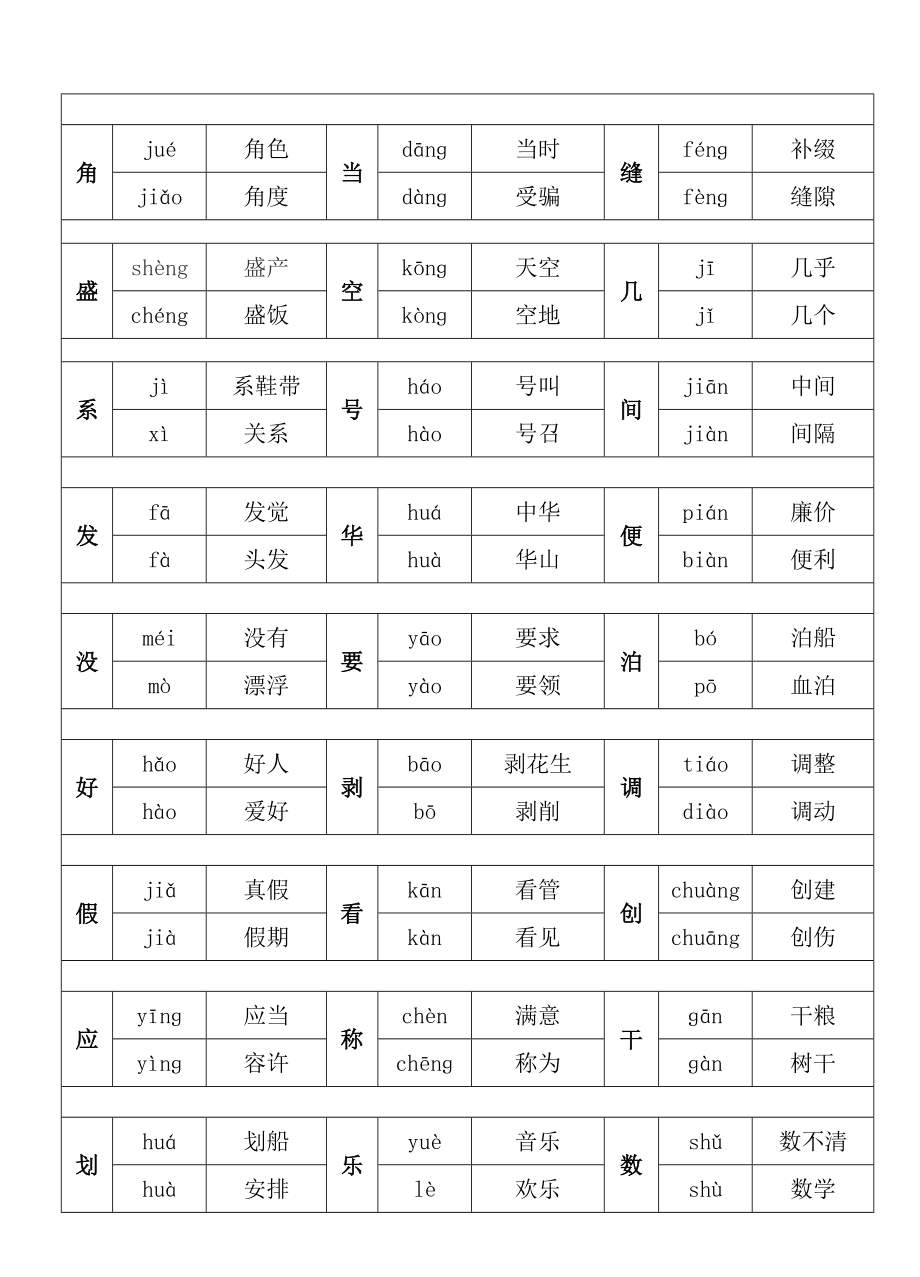 小学四年级下册语文多音字总结答案.docx_第2页