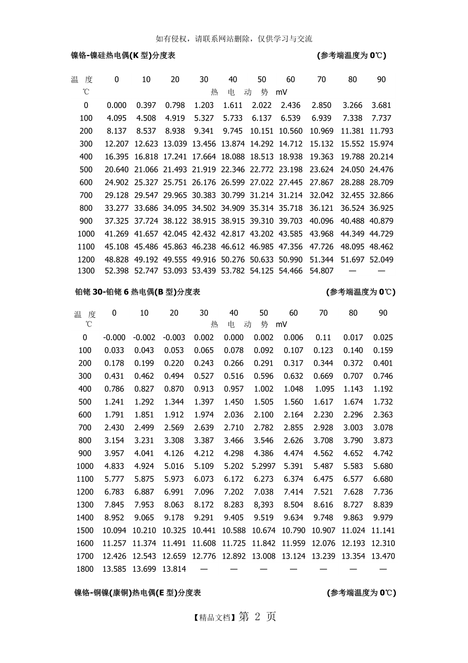 T J E B K S各型热电偶分度表.doc_第2页