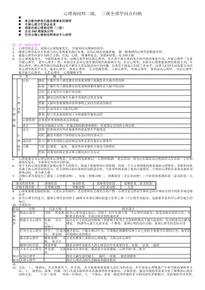 心理咨询师全部知识点归纳.docx