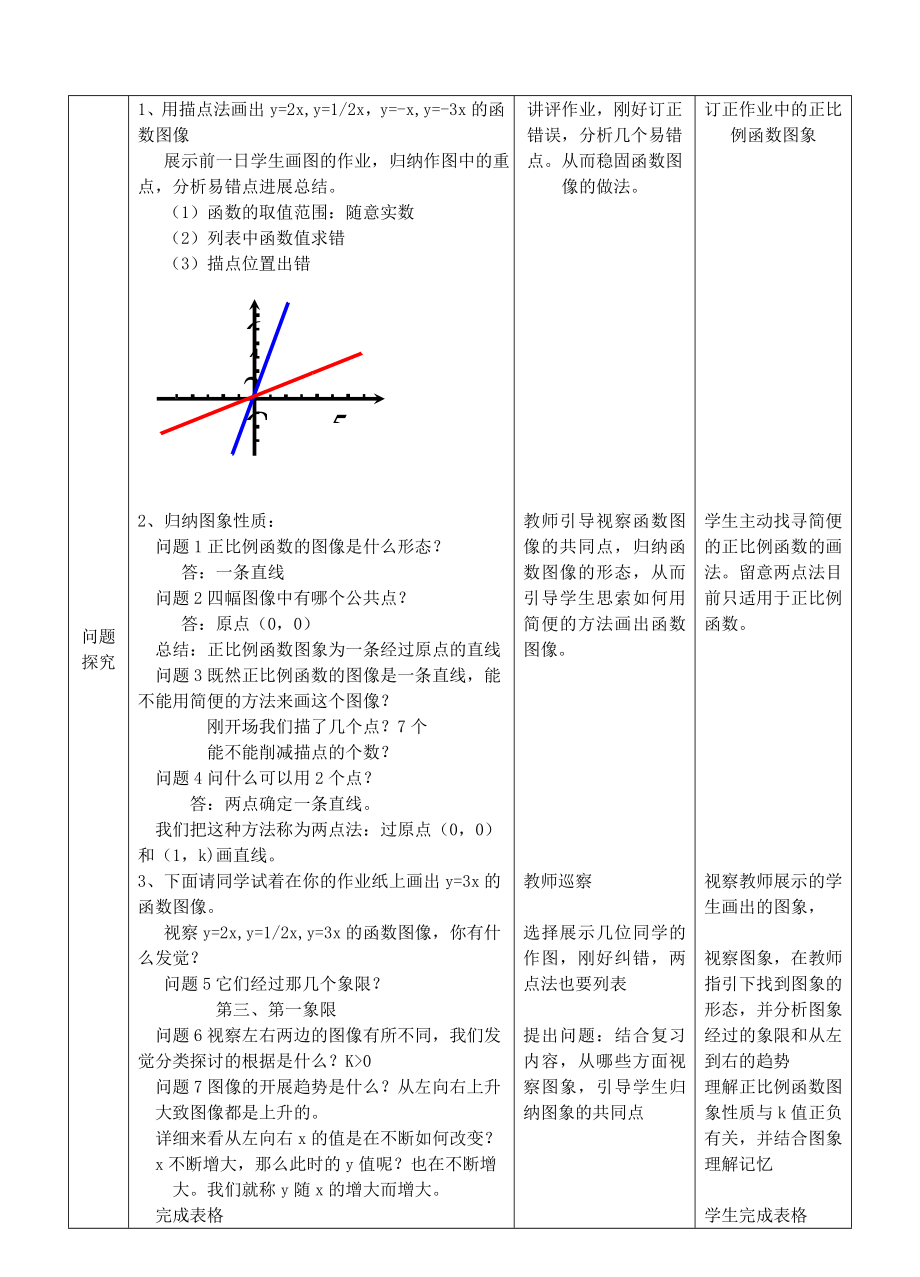 正比例函数的图象和性质教案1.docx_第2页