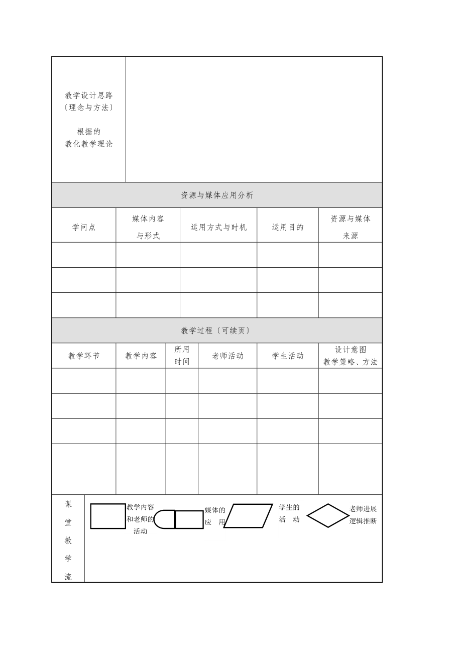 教学设计与资源应用培训教学设计模板(附教学流程图).docx_第2页