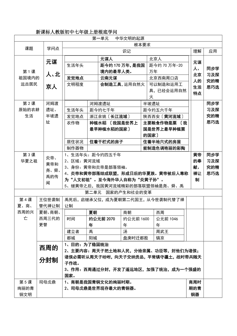 新课标人教版初中七年级上册基础知识.docx_第1页