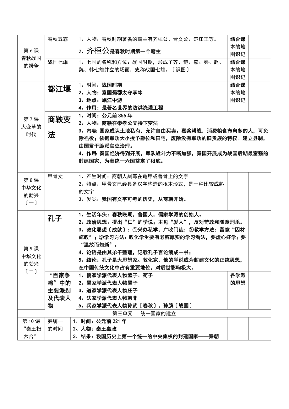 新课标人教版初中七年级上册基础知识.docx_第2页