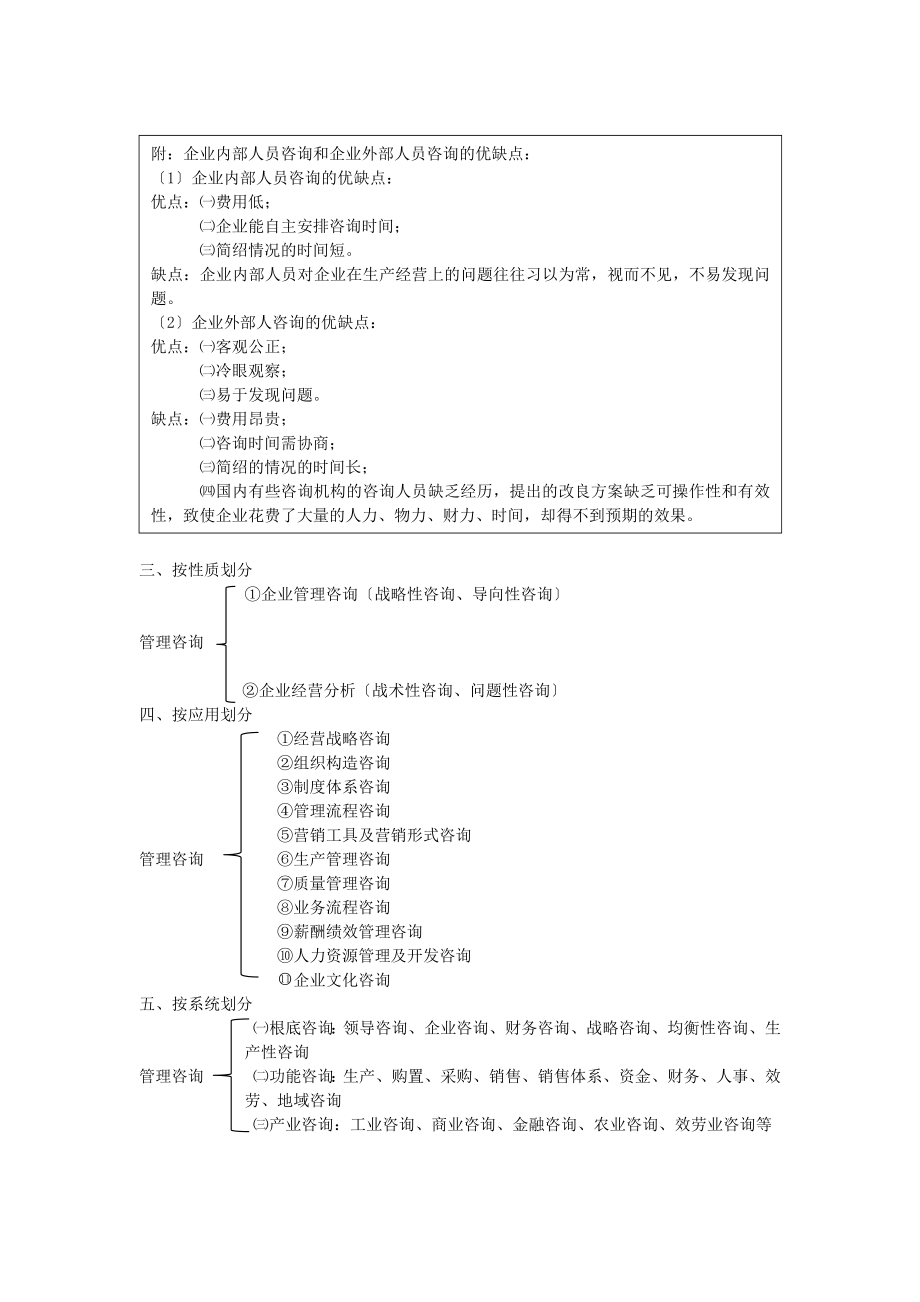 企业管理咨询复习讲义.docx_第2页