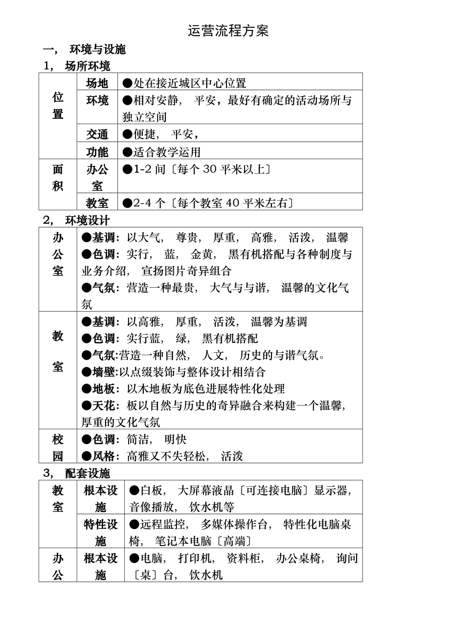 培训机构运营流程的方案八项方案.docx_第1页