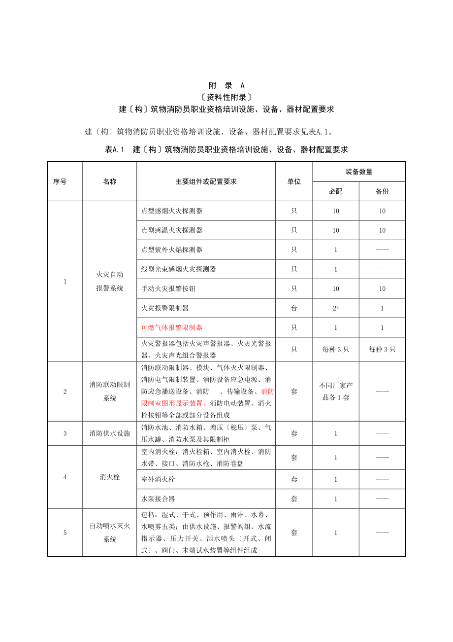 建构筑物消防员职业资格培训设施设备器材配置要求.docx_第1页