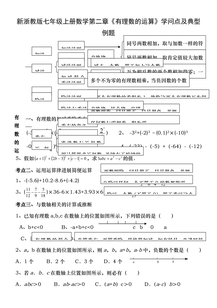 新浙教版七年级上册数学第二章有理数的运算知识点与典型例题.docx_第1页