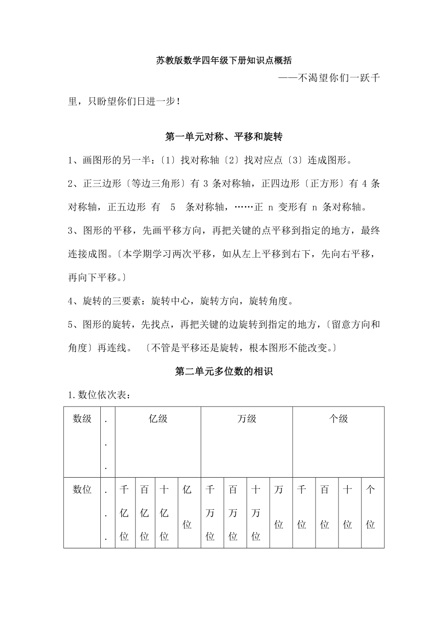 教版四年级下册数学知识点总结.docx_第1页