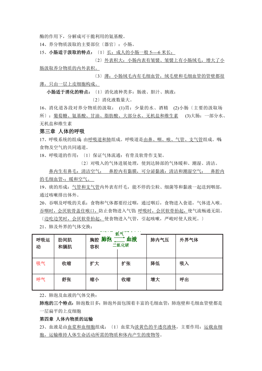 新人教版生物七年级下册知识点总结.docx_第2页