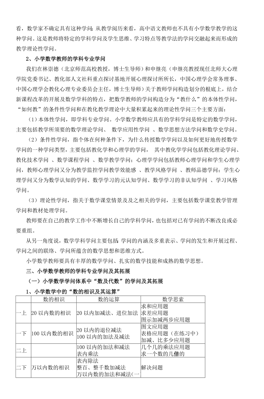 小学数学教师的学科专业知识及其拓展1.docx_第2页